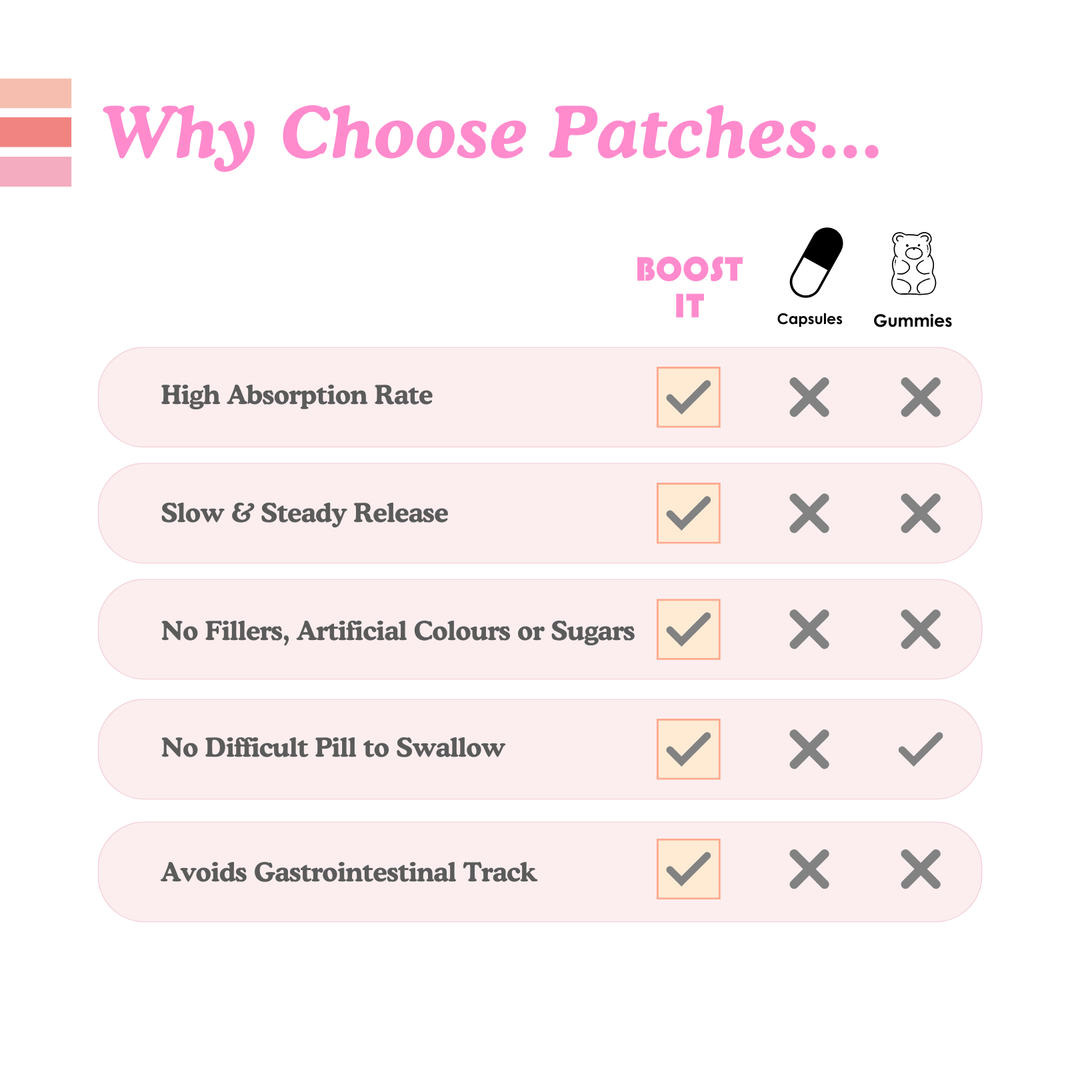 BOOST IT Energy Vitamin Patches - 6-Day Supply